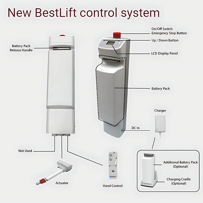 BestLift_PL400_BestLift_Control_System