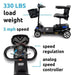 Z-4 Electric Powered Mobility Scooter - 330 LBS Load Weight 5 mph Speed - Speed Regulation - Analog Speed Controller