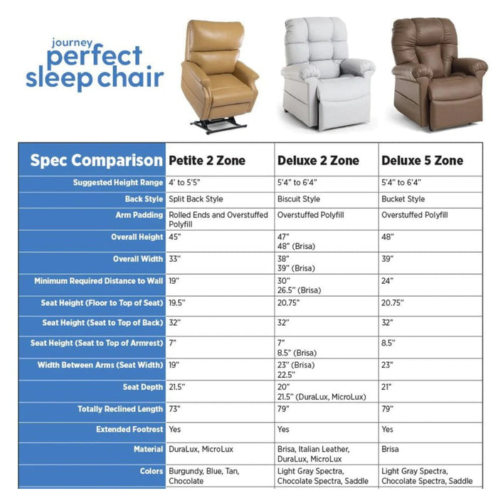 Journey Perfect Sleep Chair@ "The Worlds Best Sleep Chair" Infinite Positions