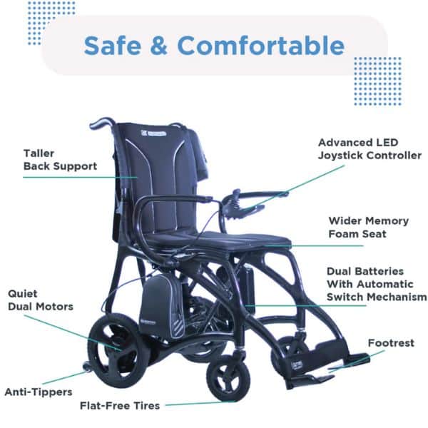 Journey Air Elite Max folding power chair parts and components diagram