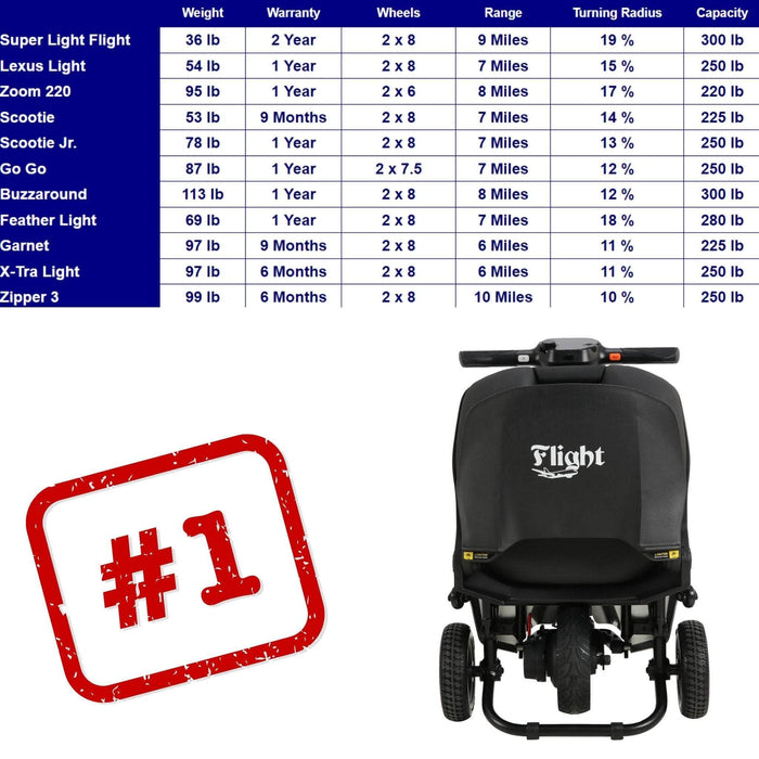 Super Light Flight Folding Mobility Scooter
