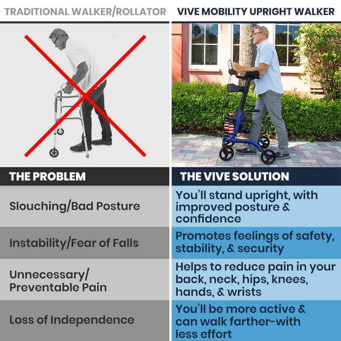 Vive Health Upright Rollator Walker With Foldable Transport Seat Best Solution