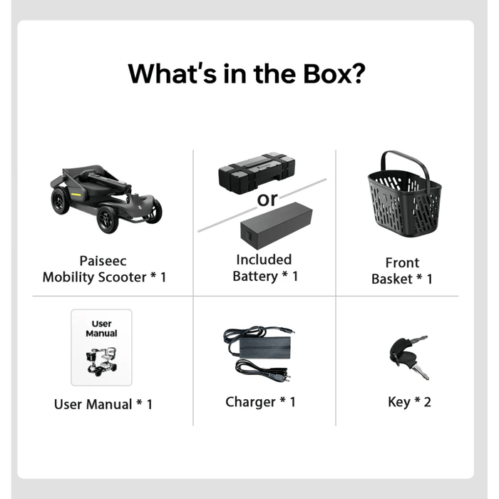 Paiseec s3 List of items included in a box with icons and text