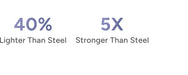 PAISEEC Q5 Carbon Fiber Electric Wheelchair – dimensions and specs