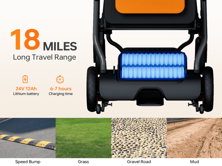 PAISEEC W1 2-in-1 Electric Wheelchair – airline approved battery