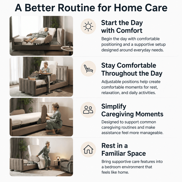 starsleep arlo rotating bed  'A Better Routine for Home Care' showing four lifestyle scenes of a person using an adjustable upholstered bed frame in a bedroom. Each panel includes a small icon and text describing benefits: starting the day with comfort, staying comfortable throughout the day, simplifying caregiving moments, and resting in a familiar space.