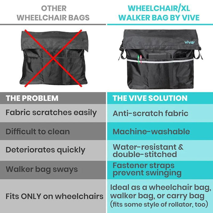 Wheelchair Bag Solution